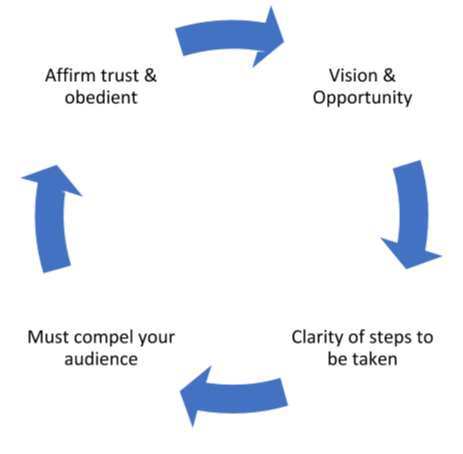 Your+Funding+Strategy+for+COVID 19+Part+2 docx ee9fca48